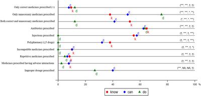 Irrational Use of Medicine in the Treatment of Presumptive Asthma Among Rural Primary Care Providers in Southwestern China